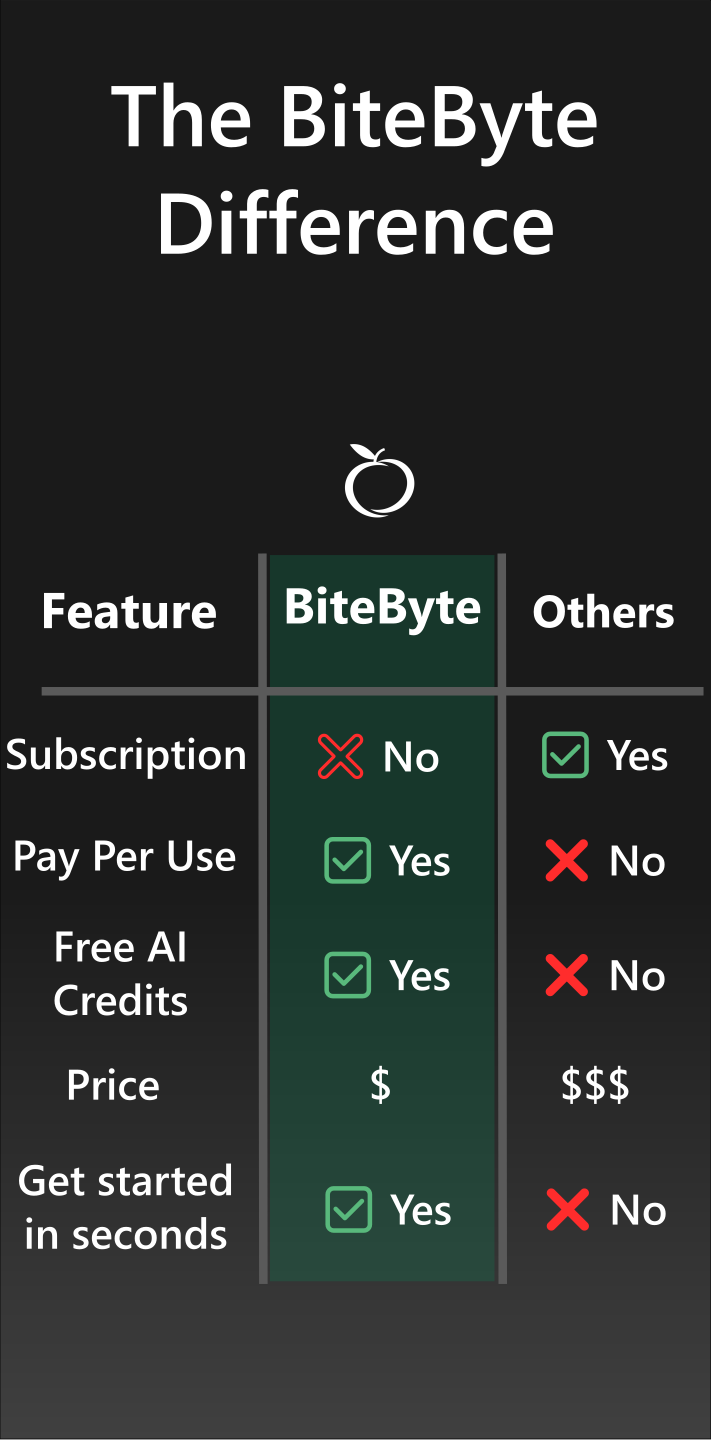 A color-coded calendar to track consistency