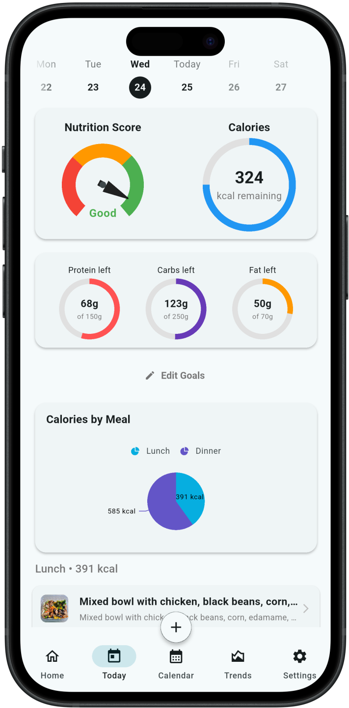 Heatmaps showing your nutrition trends